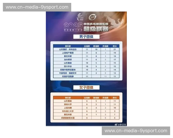 五大联赛积分榜最新风云：群雄逐鹿的赛季悬念